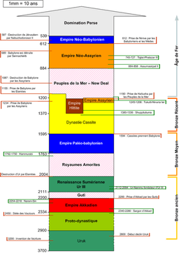 Artatama I